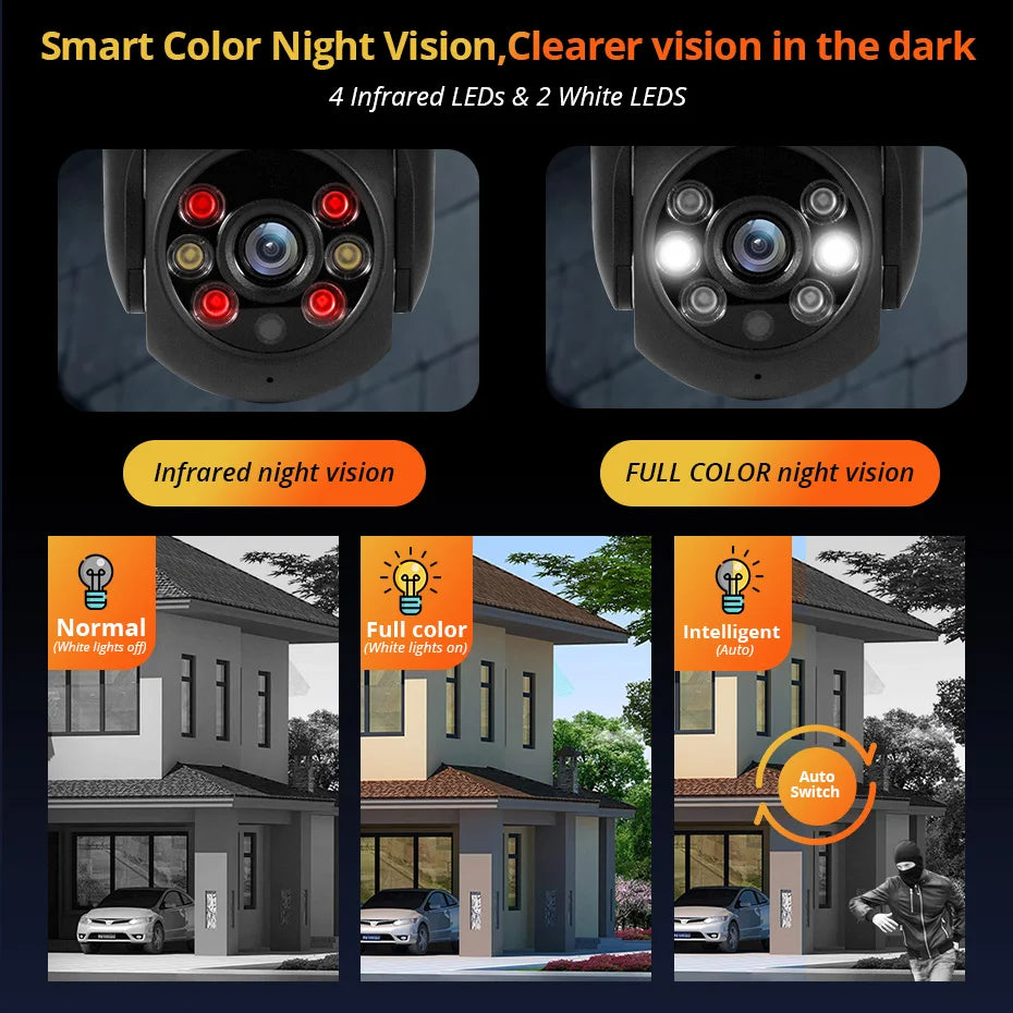 KERUI 10MP 5K Dual-Lens PTZ WiFi Security Camera