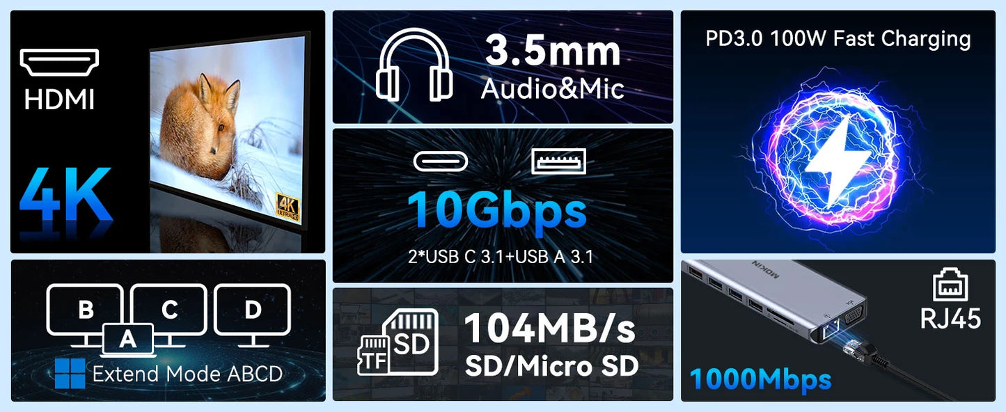 MOKiN USB-C Hub with 4K HDMI/DP, VGA, Ethernet & PD 100W
