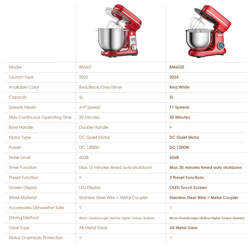 BioloMix Stand Mixer (1200W)