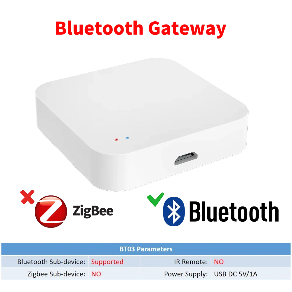 Tuya Smart Home Zigbee Hub