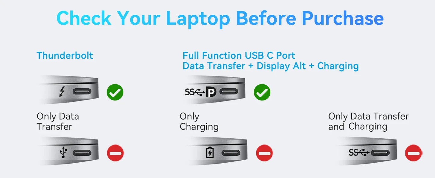 MOKiN USB-C Hub with 4K HDMI/DP, VGA, Ethernet & PD 100W