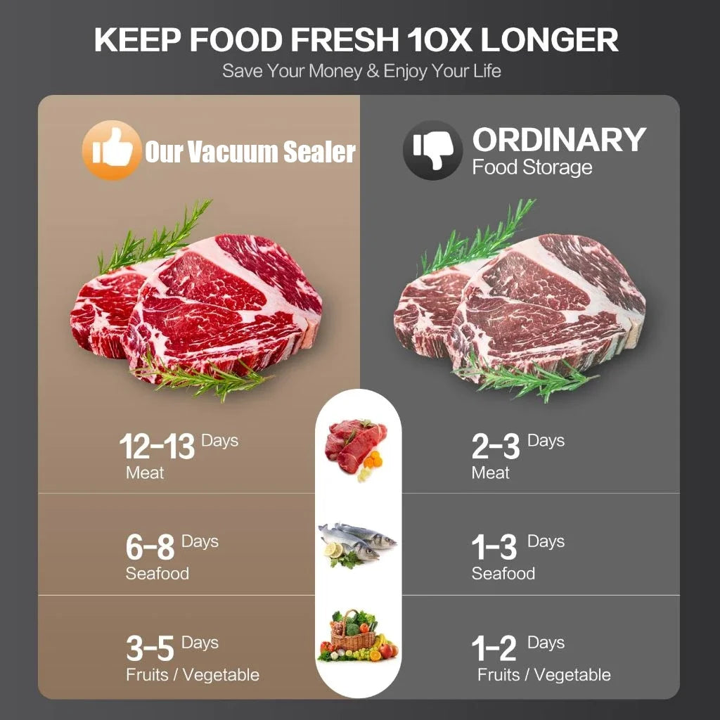 Electric Vacuum Sealer with Built-in Cutter – Dry/Wet Food Mode
