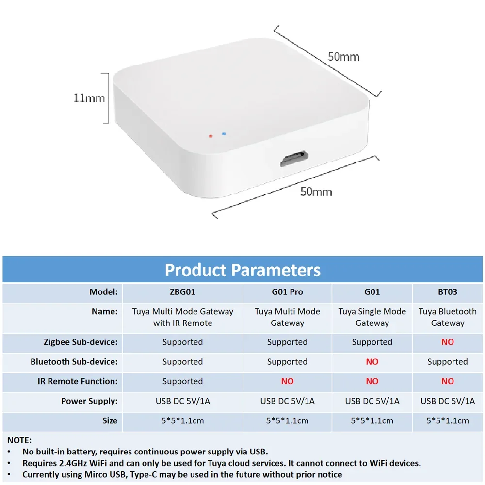 Tuya Smart Home Zigbee Hub