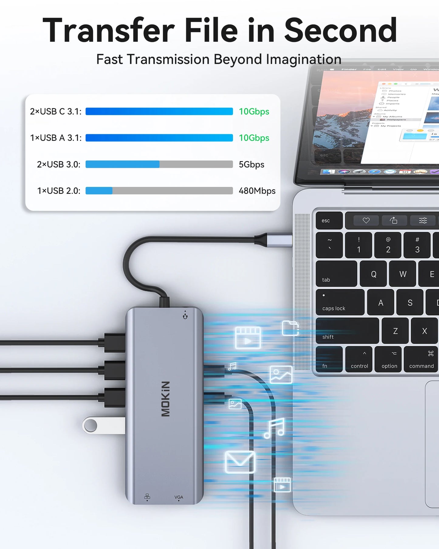 MOKiN USB-C Hub with 4K HDMI/DP, VGA, Ethernet & PD 100W